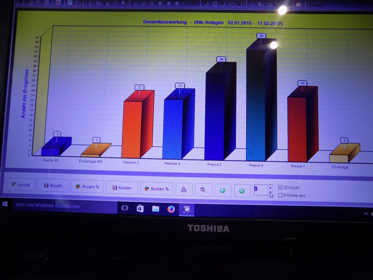 Wartungspläne für Maschinen und Anlagen InstandhaltungMaintenance